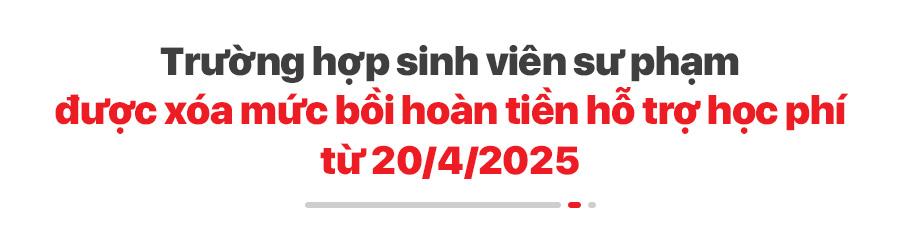 Chính sách mới có hiệu lực tháng 4/2025 Chính sách mới có hiệu lực tháng 4/2025